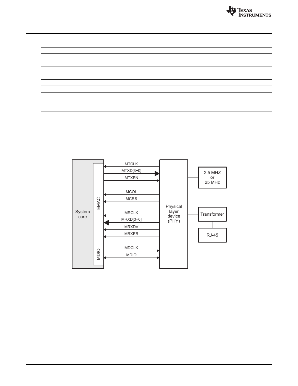 1 media independent interface (mii) connections | Texas Instruments TMS320TCI6486 User Manual | Page 18 / 160