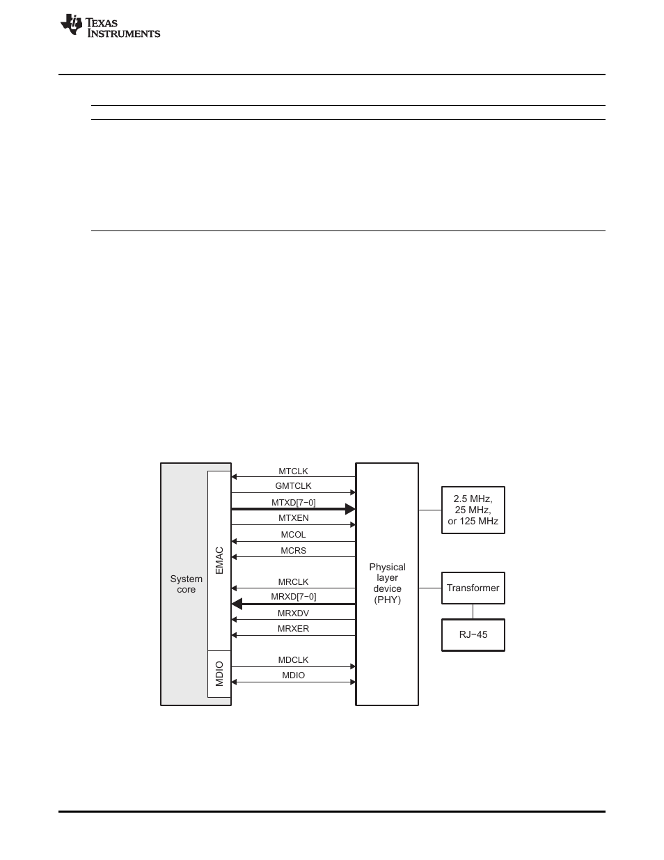 Texas Instruments TMS320TCI6486 User Manual | Page 21 / 160