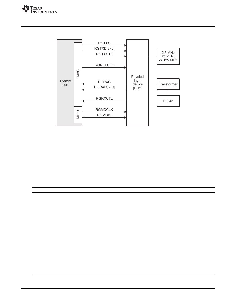 Texas Instruments TMS320TCI6486 User Manual | Page 23 / 160