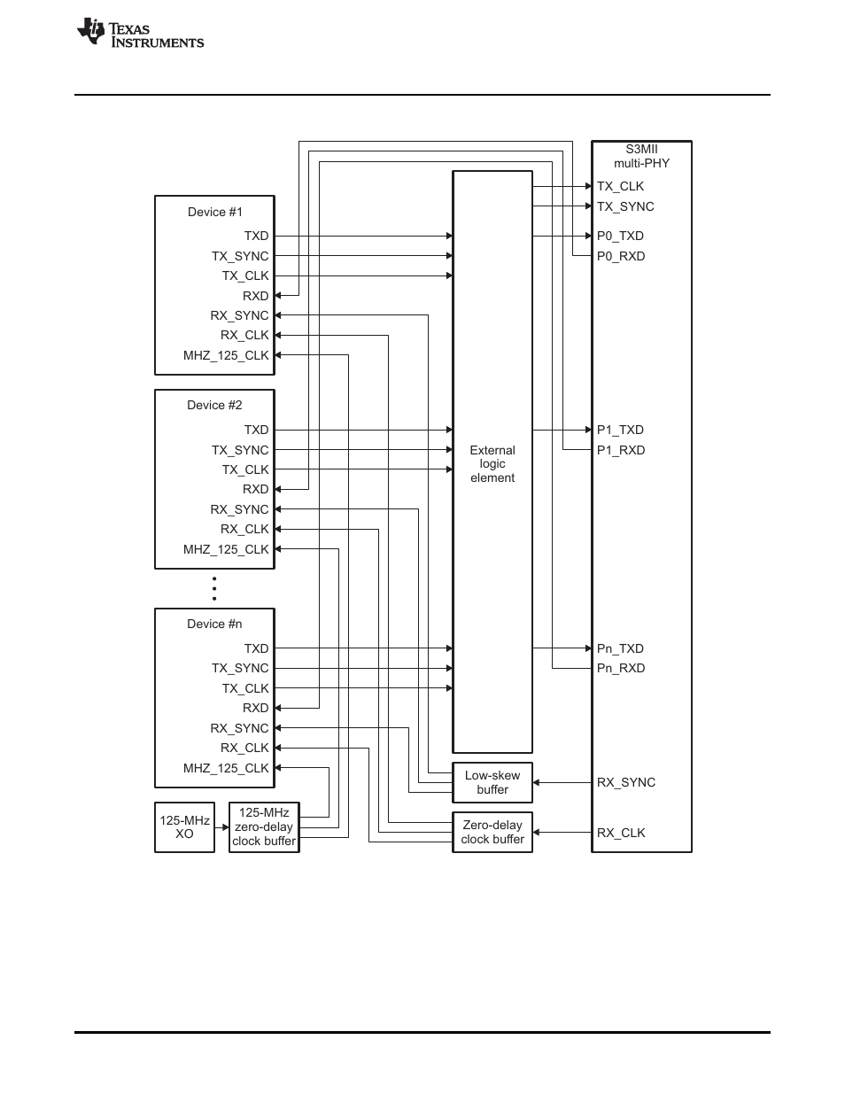 Texas Instruments TMS320TCI6486 User Manual | Page 27 / 160