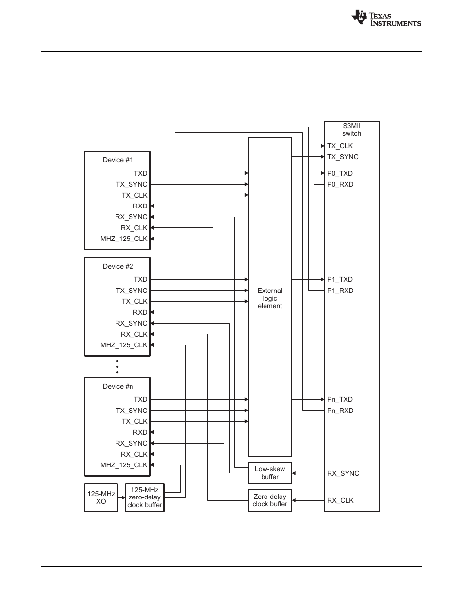 Texas Instruments TMS320TCI6486 User Manual | Page 28 / 160