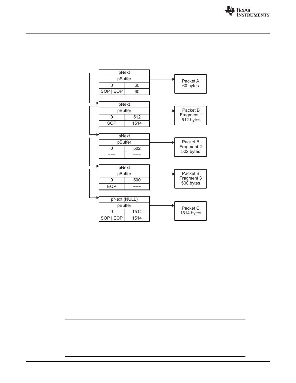 2 transmit and receive descriptor queues | Texas Instruments TMS320TCI6486 User Manual | Page 32 / 160