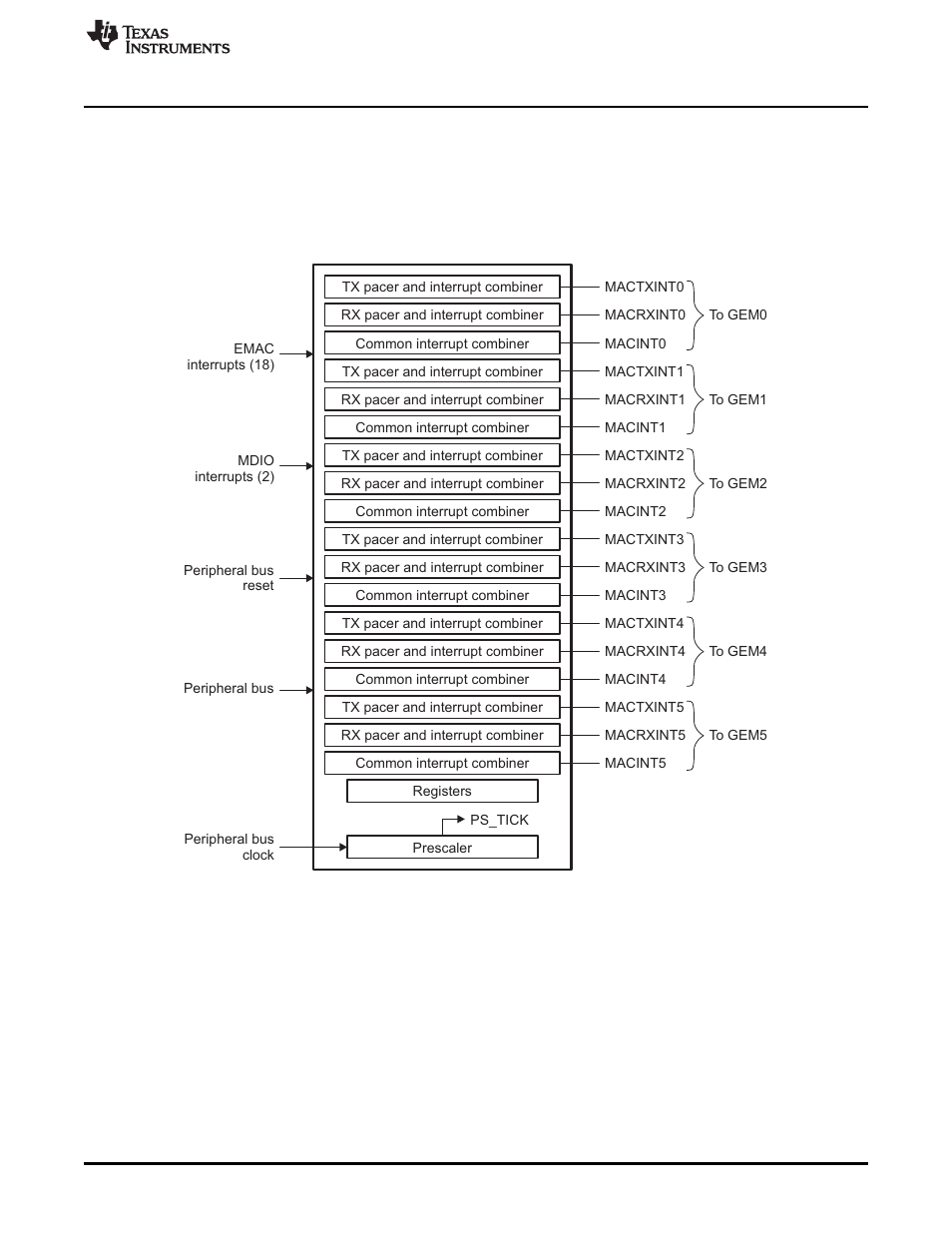 Figure 14 | Texas Instruments TMS320TCI6486 User Manual | Page 41 / 160