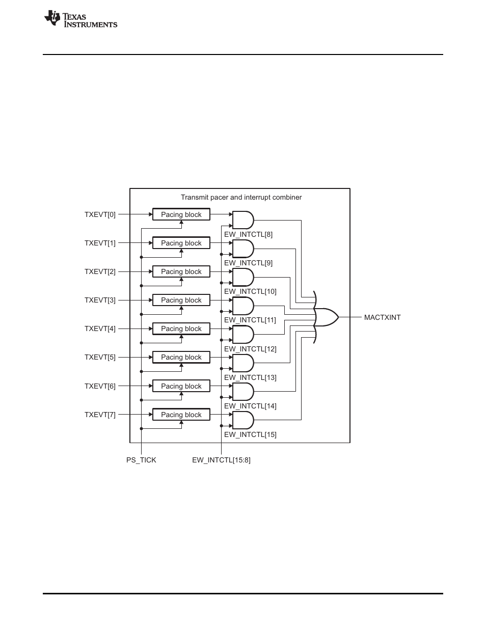 4 transmit pacer and interrupt combiner (tpic) | Texas Instruments TMS320TCI6486 User Manual | Page 45 / 160