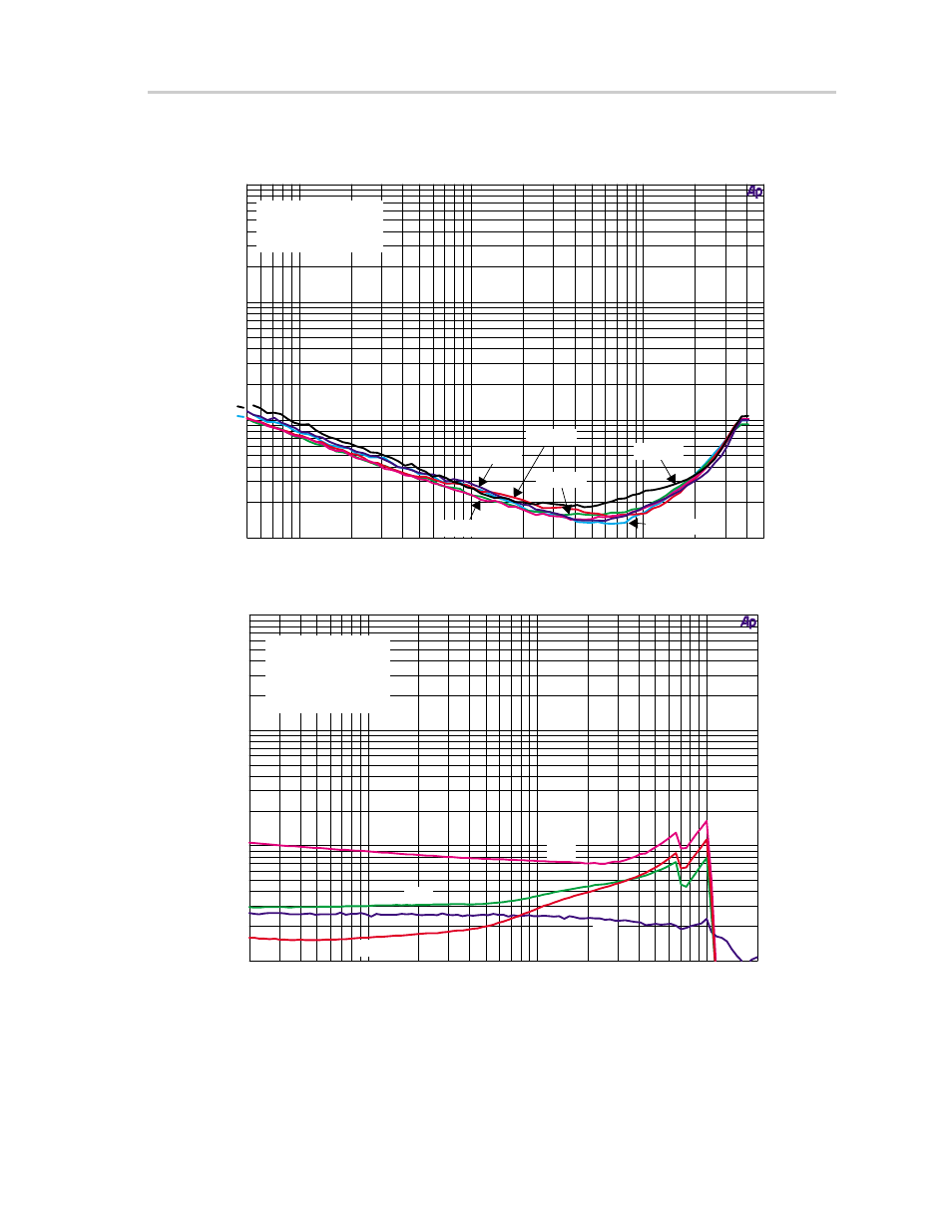 3 typical characteristics graphs, Figure 3–2. thd+n vs frequency – channel 1 | Texas Instruments TAS5110D6REF User Manual | Page 23 / 45