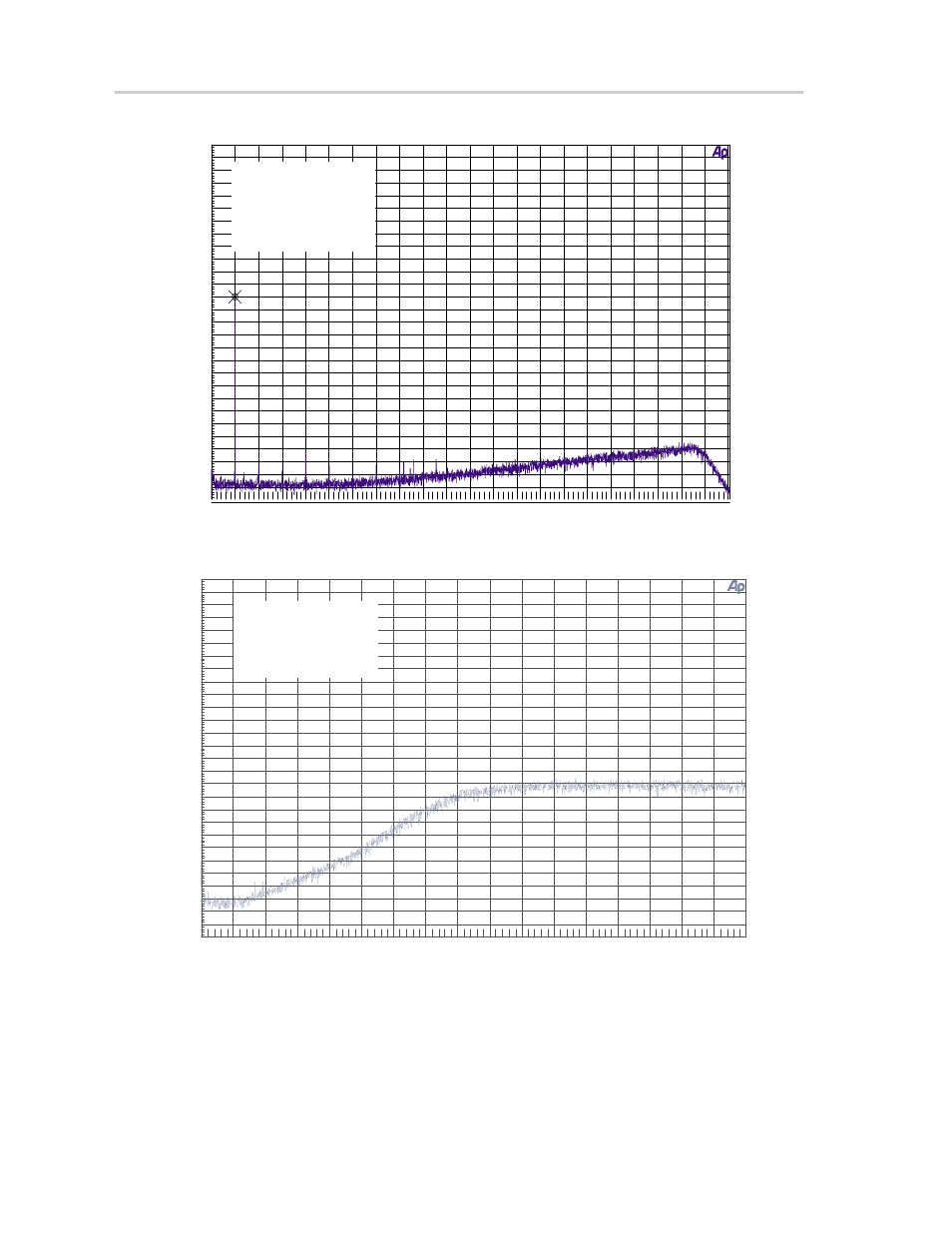 Figure 3–4. noise floor – channel 1, Typical characteristics graphs 3-4 | Texas Instruments TAS5110D6REF User Manual | Page 24 / 45