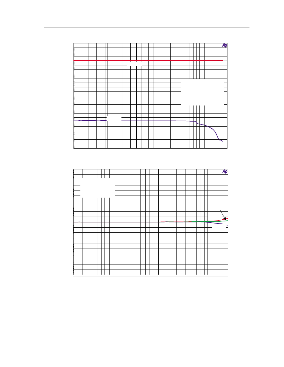Figure 3–6. frequency response – channel 1, Figure 3–7. overcurrent protection – channel 1 | Texas Instruments TAS5110D6REF User Manual | Page 25 / 45