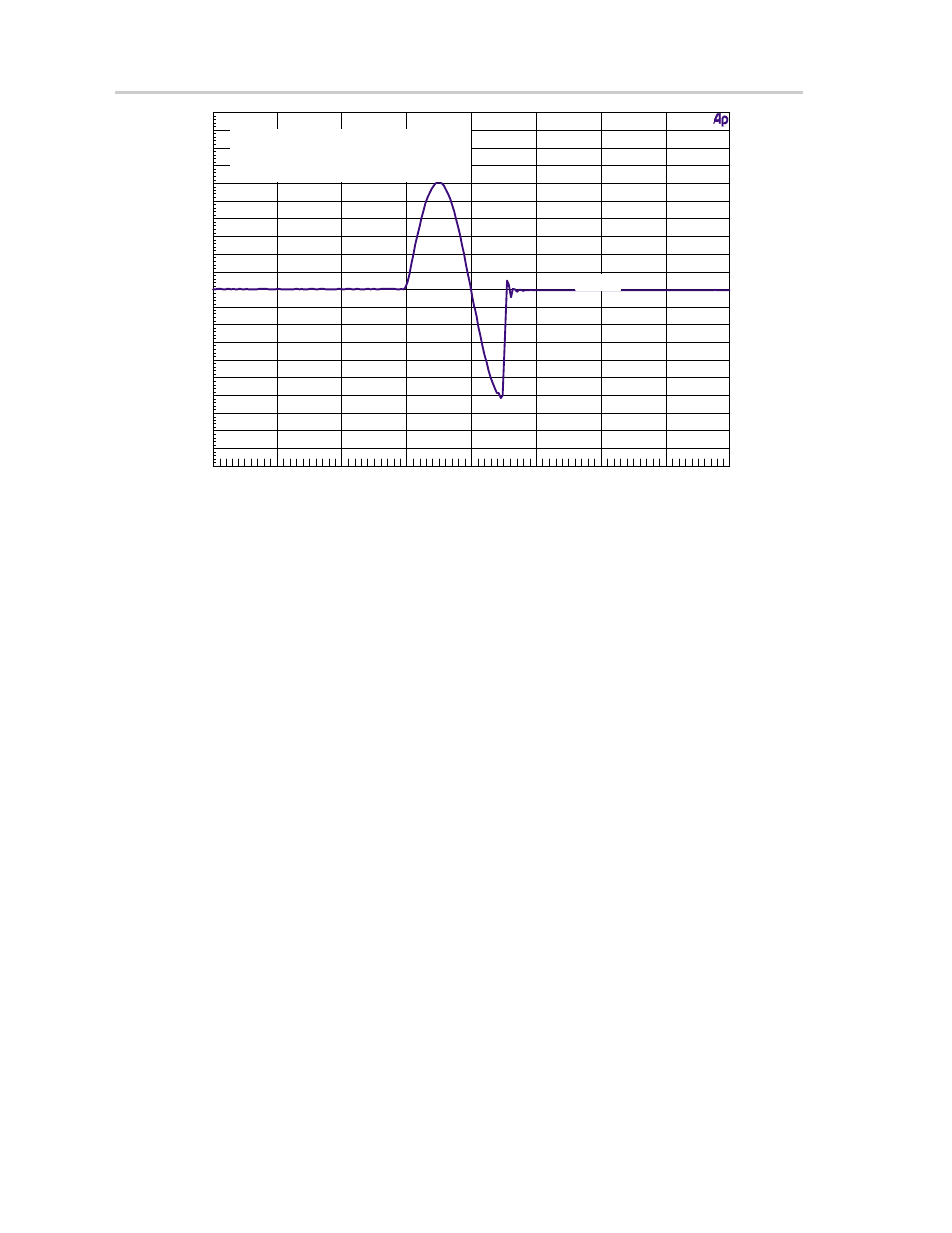 Typical characteristics graphs 3-6 | Texas Instruments TAS5110D6REF User Manual | Page 26 / 45