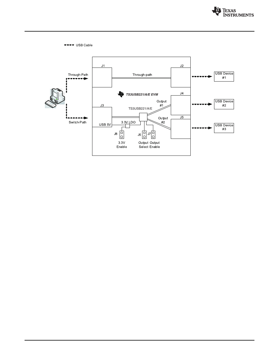 2 quick start | Texas Instruments TS3USB221 User Manual | Page 4 / 15