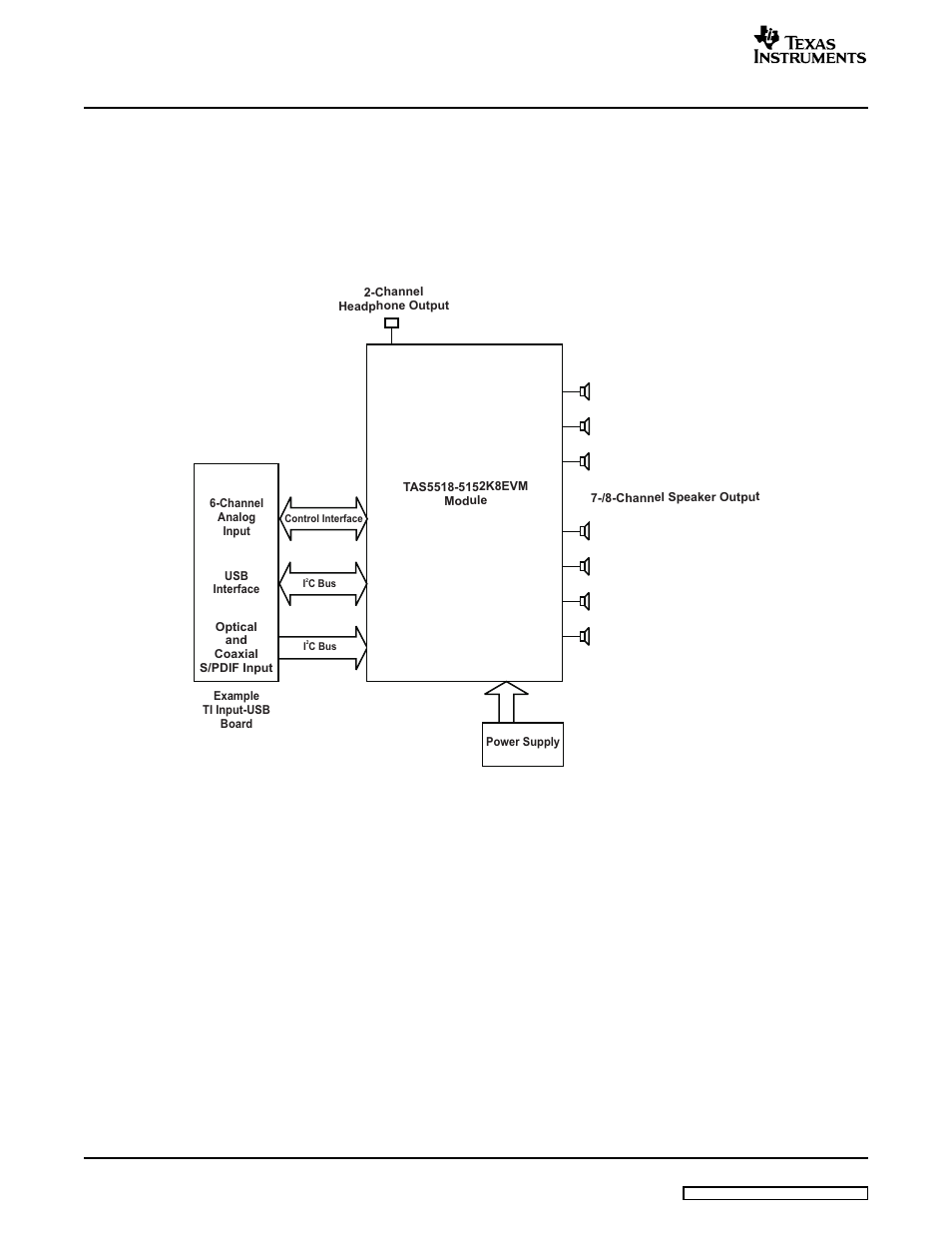 1 tas5518-5152k8evm features, System | Texas Instruments TAS5518 User Manual | Page 8 / 20