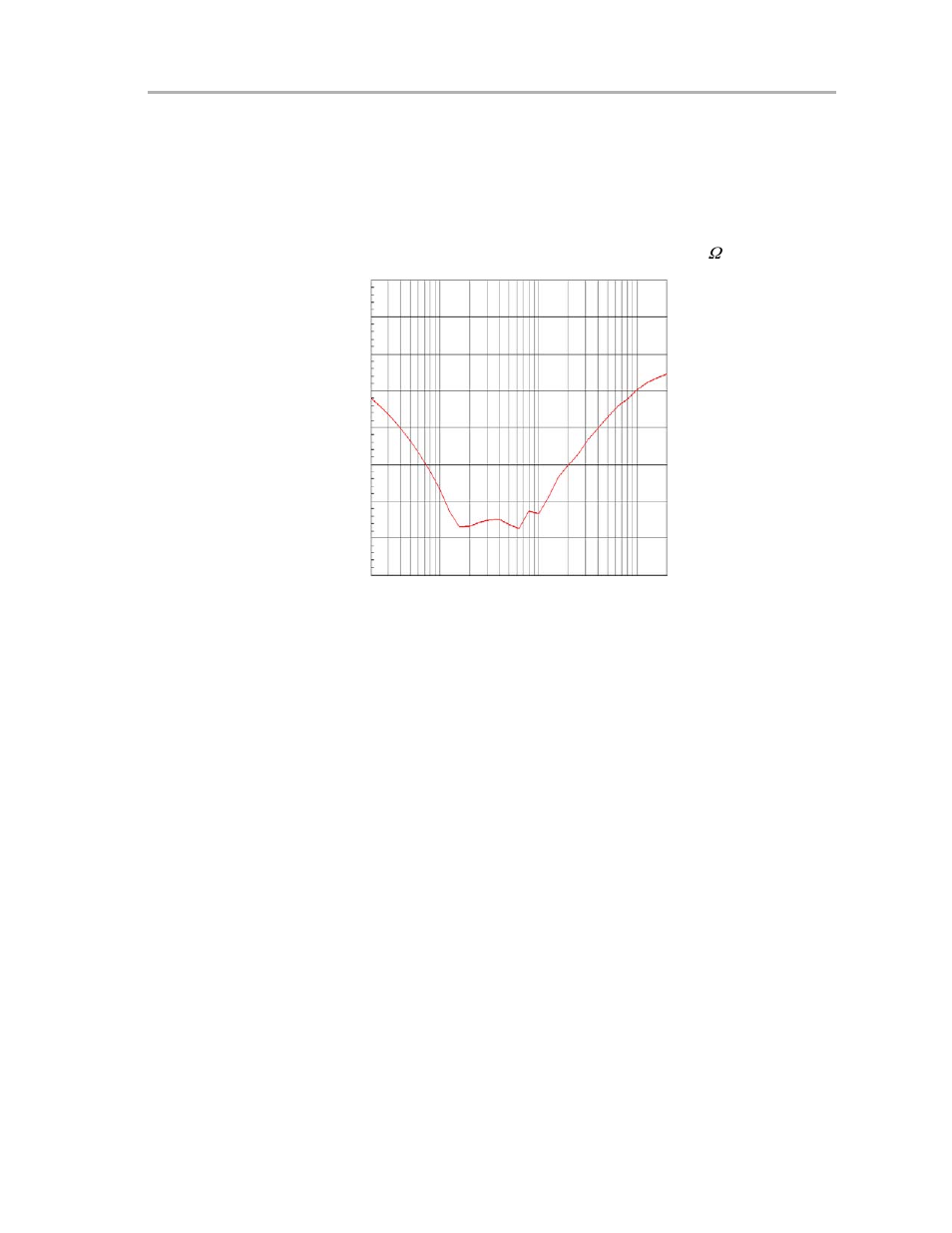 6 supply ripple rejection | Texas Instruments APA100 User Manual | Page 41 / 42