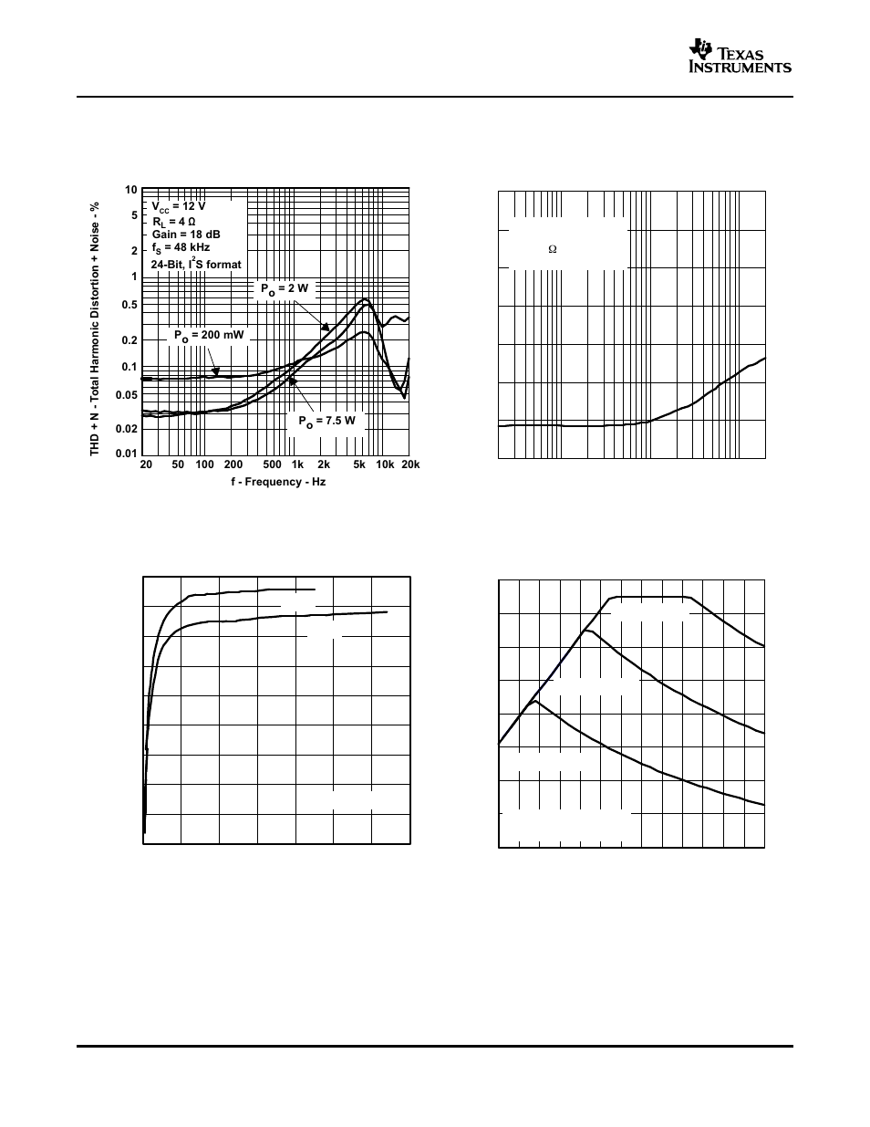 Typical characteristics (continued) | Texas Instruments TPA3200D1 User Manual | Page 10 / 30