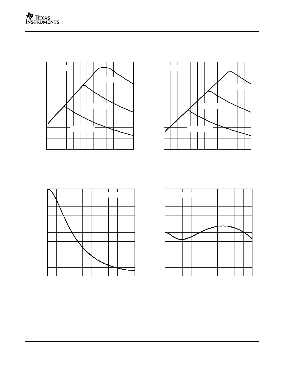 Typical characteristics (continued) | Texas Instruments TPA3200D1 User Manual | Page 11 / 30