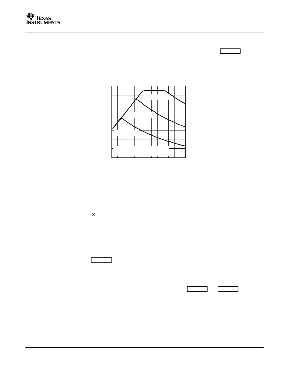 Driving the output into clipping, Output filter considerations | Texas Instruments TPA3200D1 User Manual | Page 19 / 30