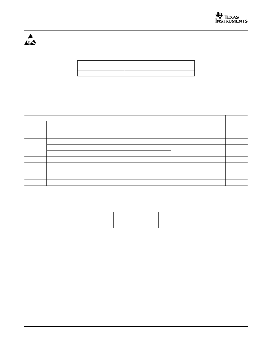 Absolute maximum ratings, Dissipation ratings, Absolute maximum ratings dissipation ratings | Texas Instruments TPA3200D1 User Manual | Page 2 / 30