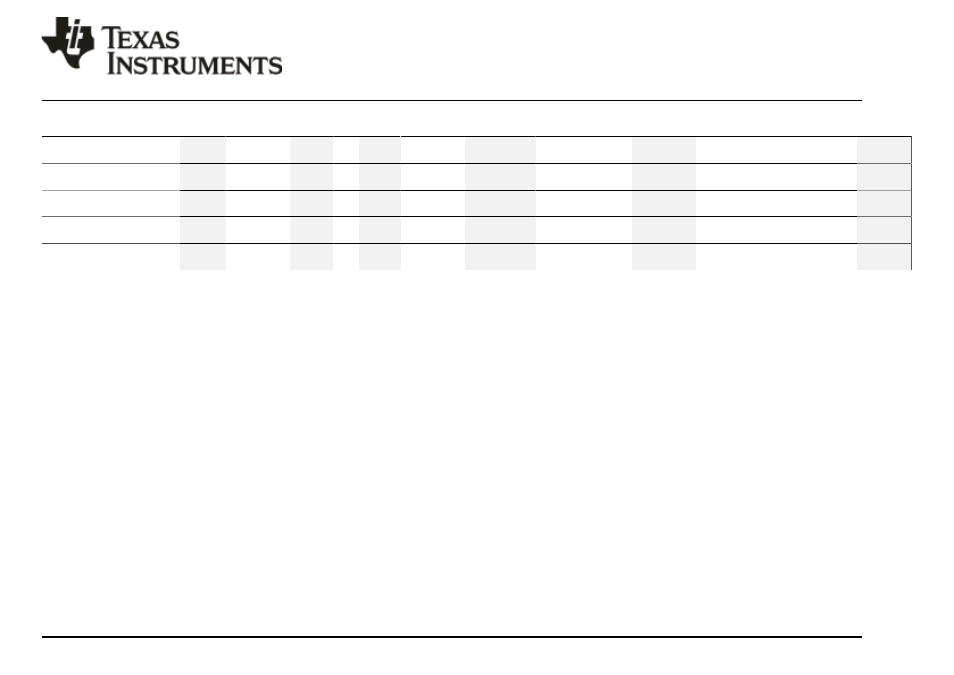 Package option addendum, Packaging information | Texas Instruments TPA3200D1 User Manual | Page 24 / 30