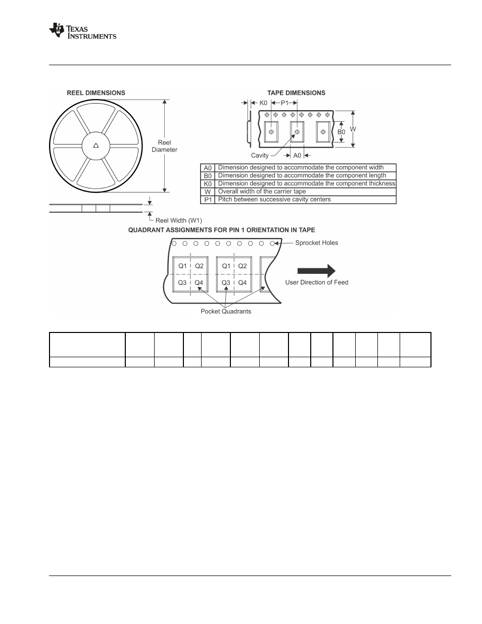 Package materials information, Tape and reel information | Texas Instruments TPA3200D1 User Manual | Page 26 / 30