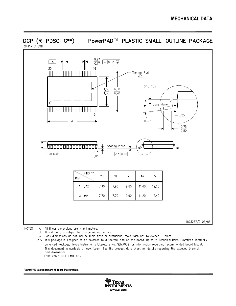 Texas Instruments TPA3200D1 User Manual | Page 28 / 30