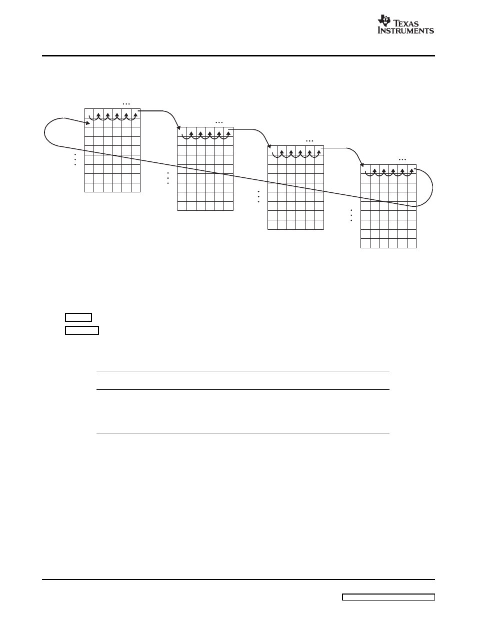 7 ddr2 memory controller interface, Interface, Access | Description | Texas Instruments DM648 DSP User Manual | Page 22 / 47