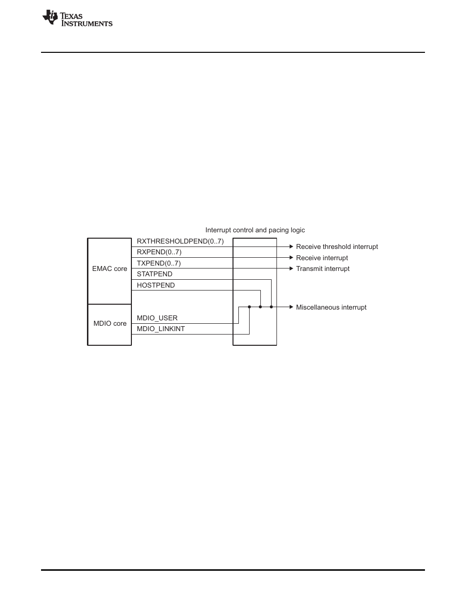 17 interrupt support, 1 emac module interrupt events and requests, 1 receive threshold interrupts | 2 transmit packet completion interrupts | Texas Instruments TMS320DM36X User Manual | Page 55 / 134