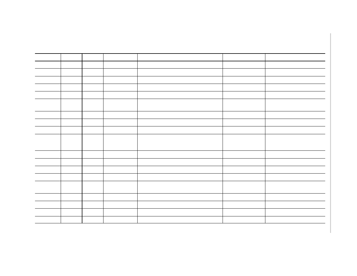 4 bill of materials, Table 4–1. bill of materials | Texas Instruments MSC1211 User Manual | Page 33 / 35