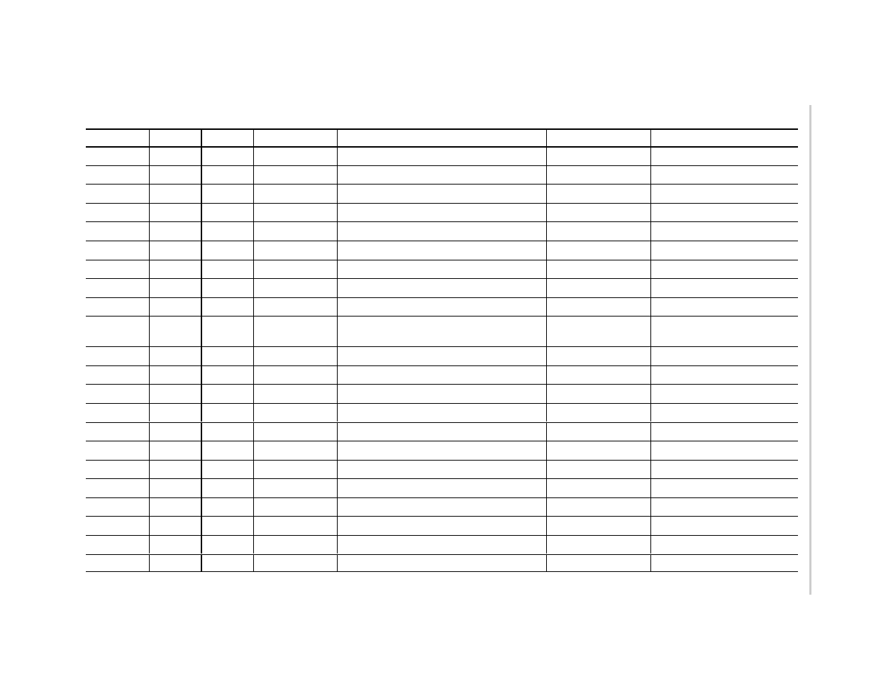 Table 4–1. bill of materials (continued) | Texas Instruments MSC1211 User Manual | Page 34 / 35