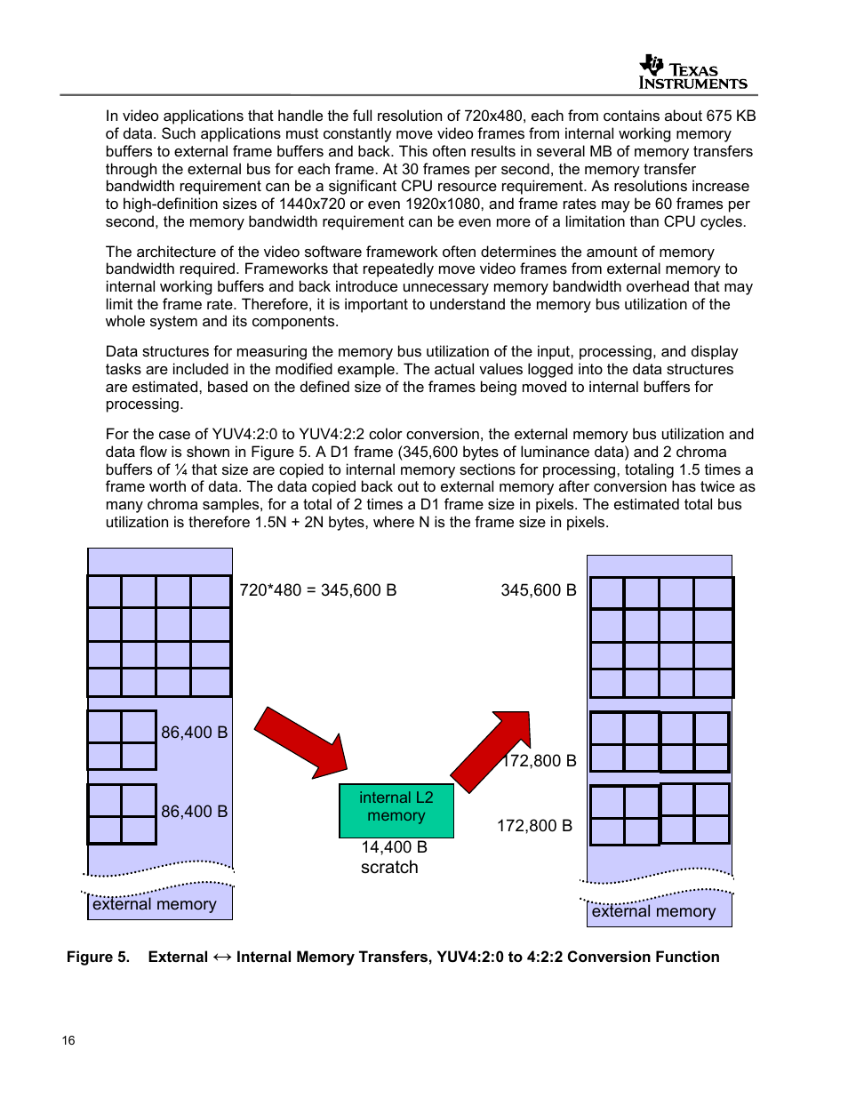 Figure 5, External, Scratch | Texas Instruments SPRAA56 User Manual | Page 16 / 29