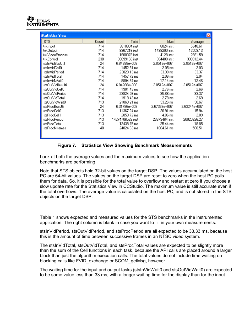 Expected values for the sts objects, Figure 7, Statistics view showing benchmark measurements | Texas Instruments SPRAA56 User Manual | Page 23 / 29