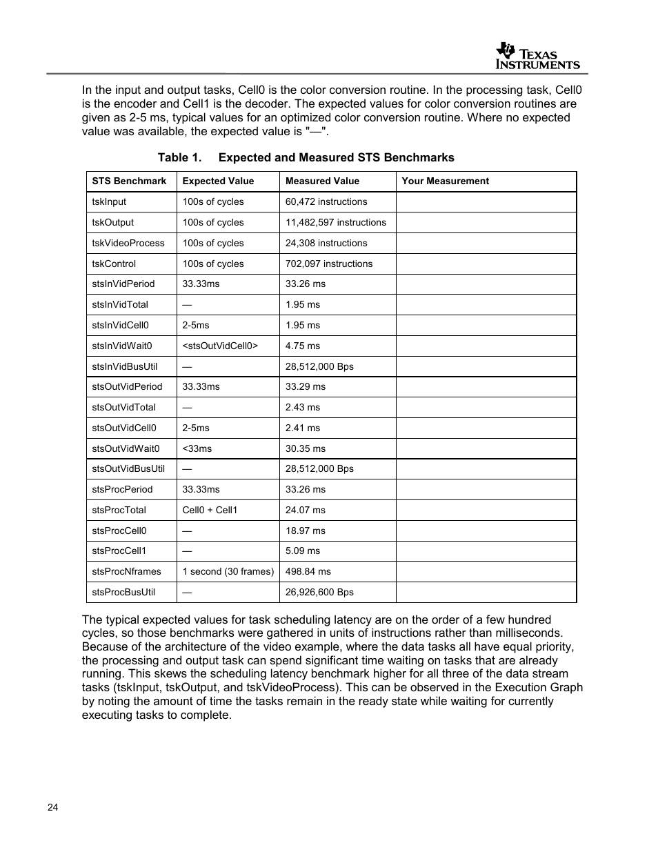 Spraa56 | Texas Instruments SPRAA56 User Manual | Page 24 / 29