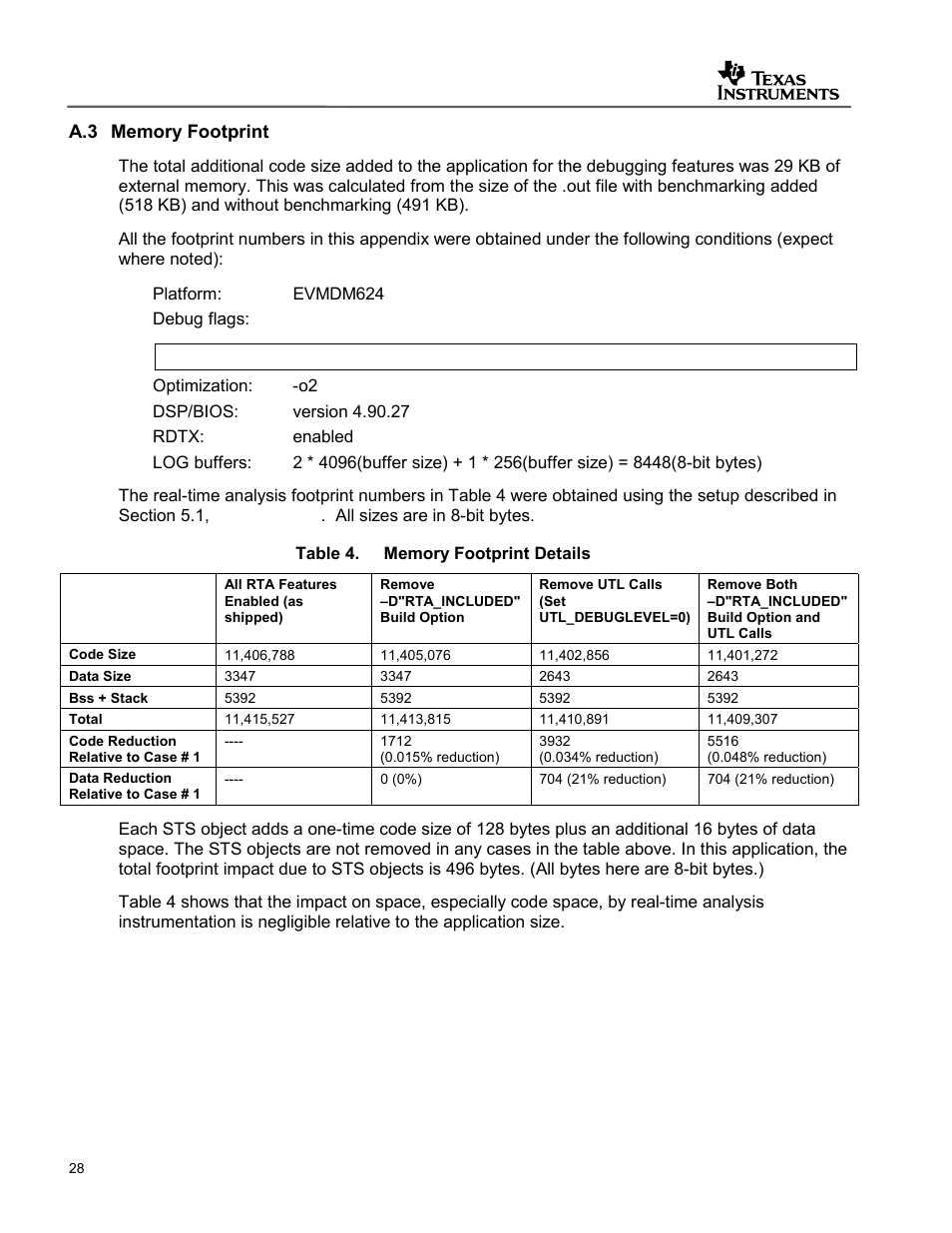 Memory footprint | Texas Instruments SPRAA56 User Manual | Page 28 / 29