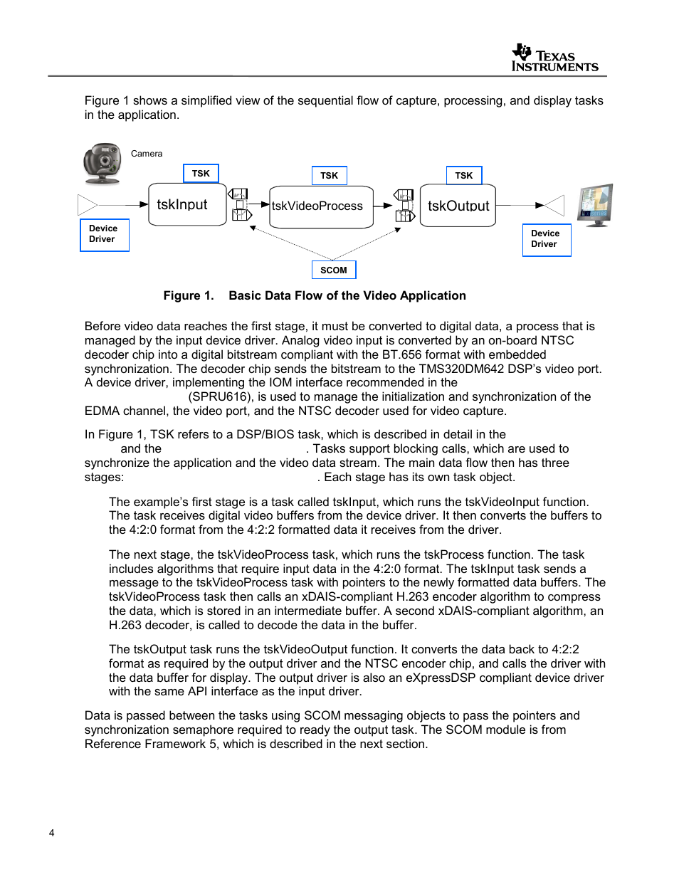 Figure 1, Basic data flow of the video application | Texas Instruments SPRAA56 User Manual | Page 4 / 29