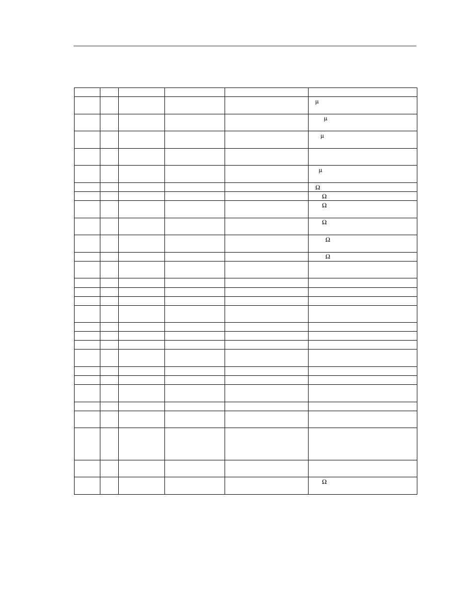 2 bill of materials, Table 2-1. parts list | Texas Instruments DAC7741EVM User Manual | Page 19 / 28