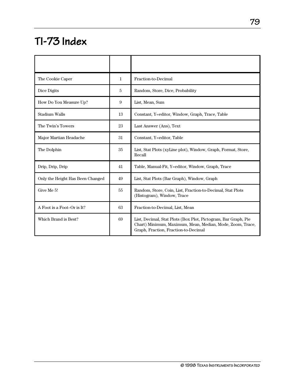 Ti-73 inde, Ti-73 index | Texas Instruments TI-73 User Manual | Page 84 / 86