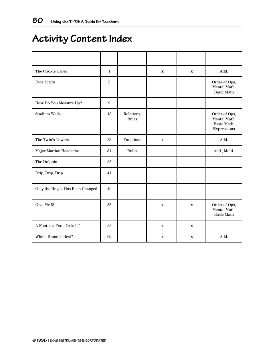 Ctivity content inde, Activity content index | Texas Instruments TI-73 User Manual | Page 85 / 86