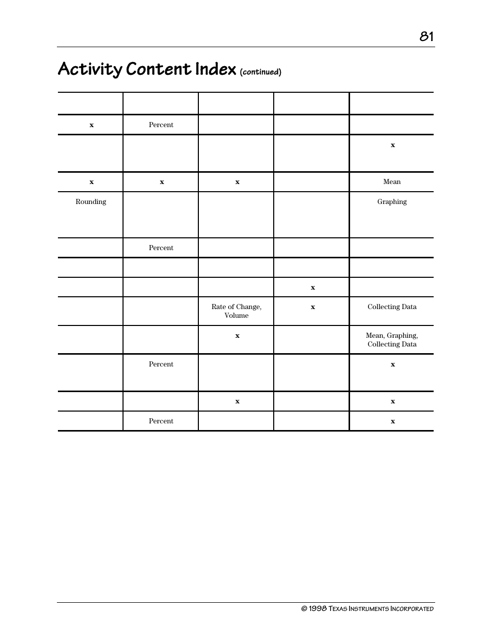 Activity content index | Texas Instruments TI-73 User Manual | Page 86 / 86