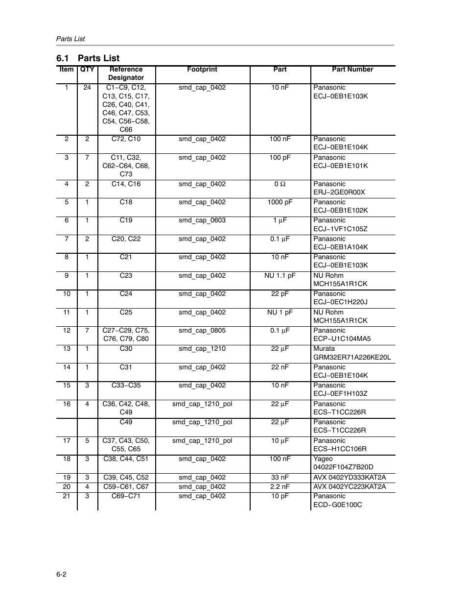 1 parts list | Texas Instruments CDCM7005 User Manual | Page 21 / 34