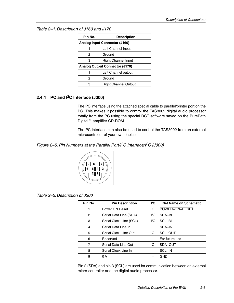 Texas Instruments SLEU056 User Manual | Page 17 / 26