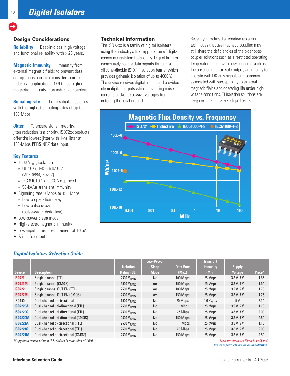 Digital isolators, Magnetic flux density vs. frequency, Mhz w b /m | Design considerations, Technical information, Digital isolators selection guide | Texas Instruments TECHNOLOGY FOR INNOVATORS 4Q 2006 User Manual | Page 10 / 49