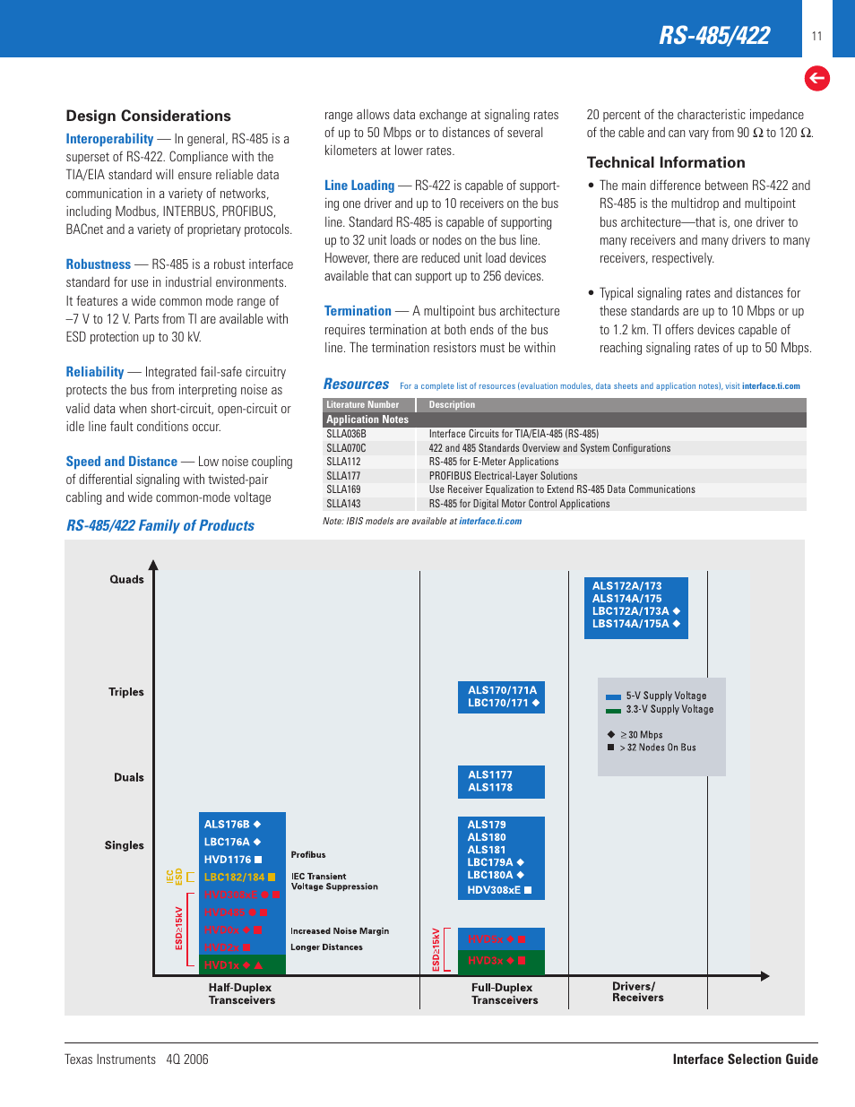 Texas Instruments TECHNOLOGY FOR INNOVATORS 4Q 2006 User Manual | Page 11 / 49