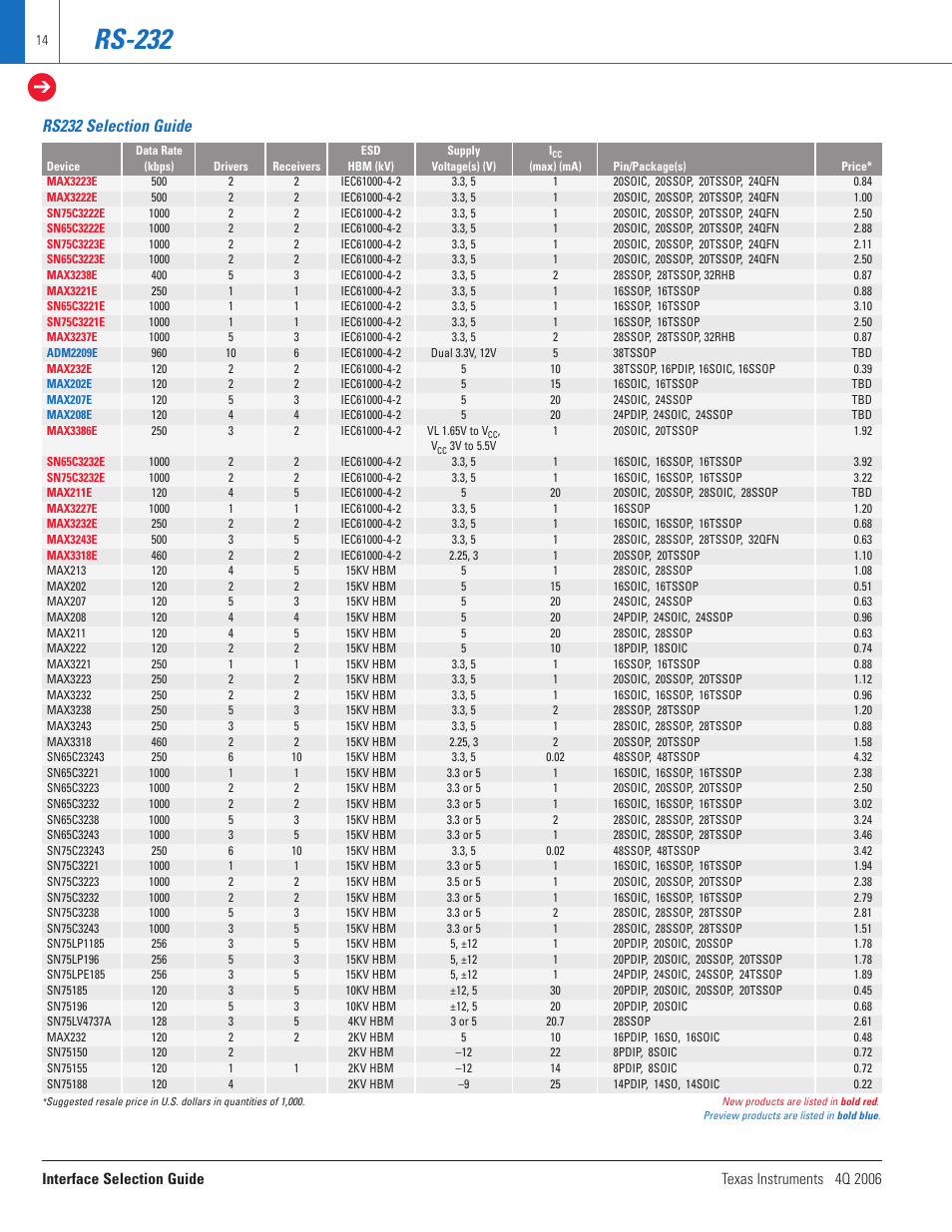 Rs-232, Rs232 selection guide | Texas Instruments TECHNOLOGY FOR INNOVATORS 4Q 2006 User Manual | Page 14 / 49