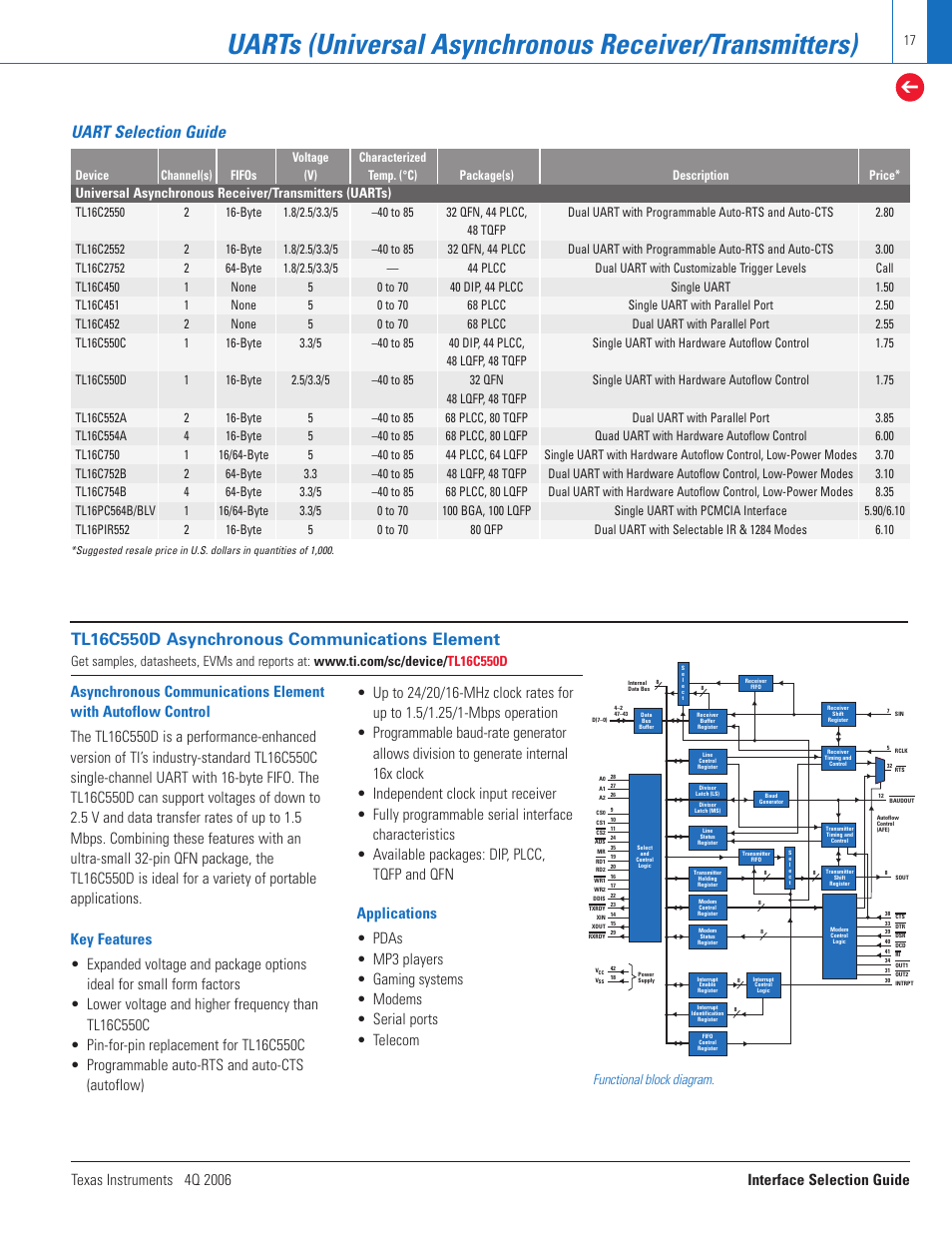 Uart selection guide, Functional block diagram | Texas Instruments TECHNOLOGY FOR INNOVATORS 4Q 2006 User Manual | Page 17 / 49