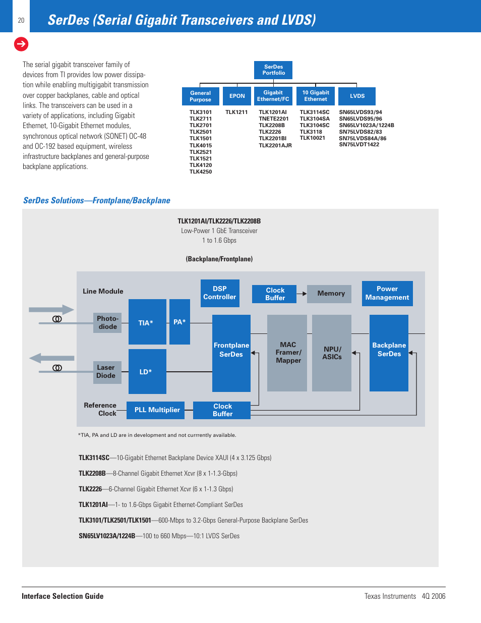 Serdes (serial gigabit transceivers and lvds), Serdes solutions—frontplane/backplane | Texas Instruments TECHNOLOGY FOR INNOVATORS 4Q 2006 User Manual | Page 20 / 49