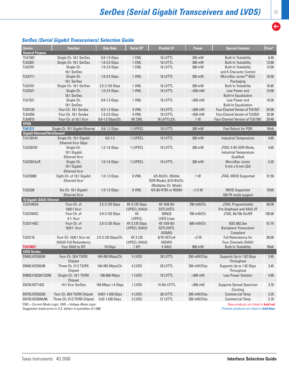 Serdes (serial gigabit transceivers and lvds) | Texas Instruments TECHNOLOGY FOR INNOVATORS 4Q 2006 User Manual | Page 21 / 49