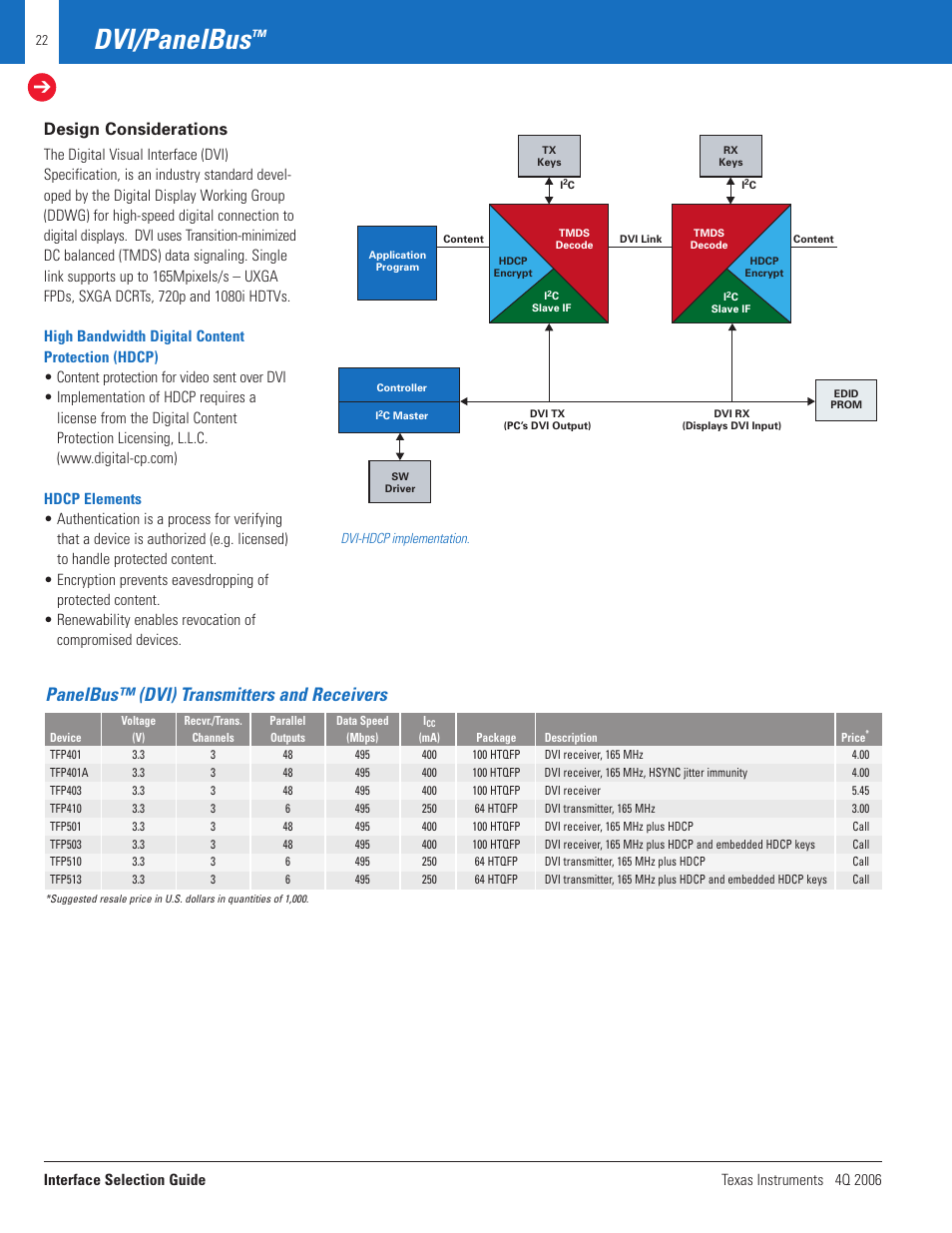 Dvi/panelbus, Panelbus™ (dvi) transmitters and receivers, Design considerations | Texas Instruments TECHNOLOGY FOR INNOVATORS 4Q 2006 User Manual | Page 22 / 49