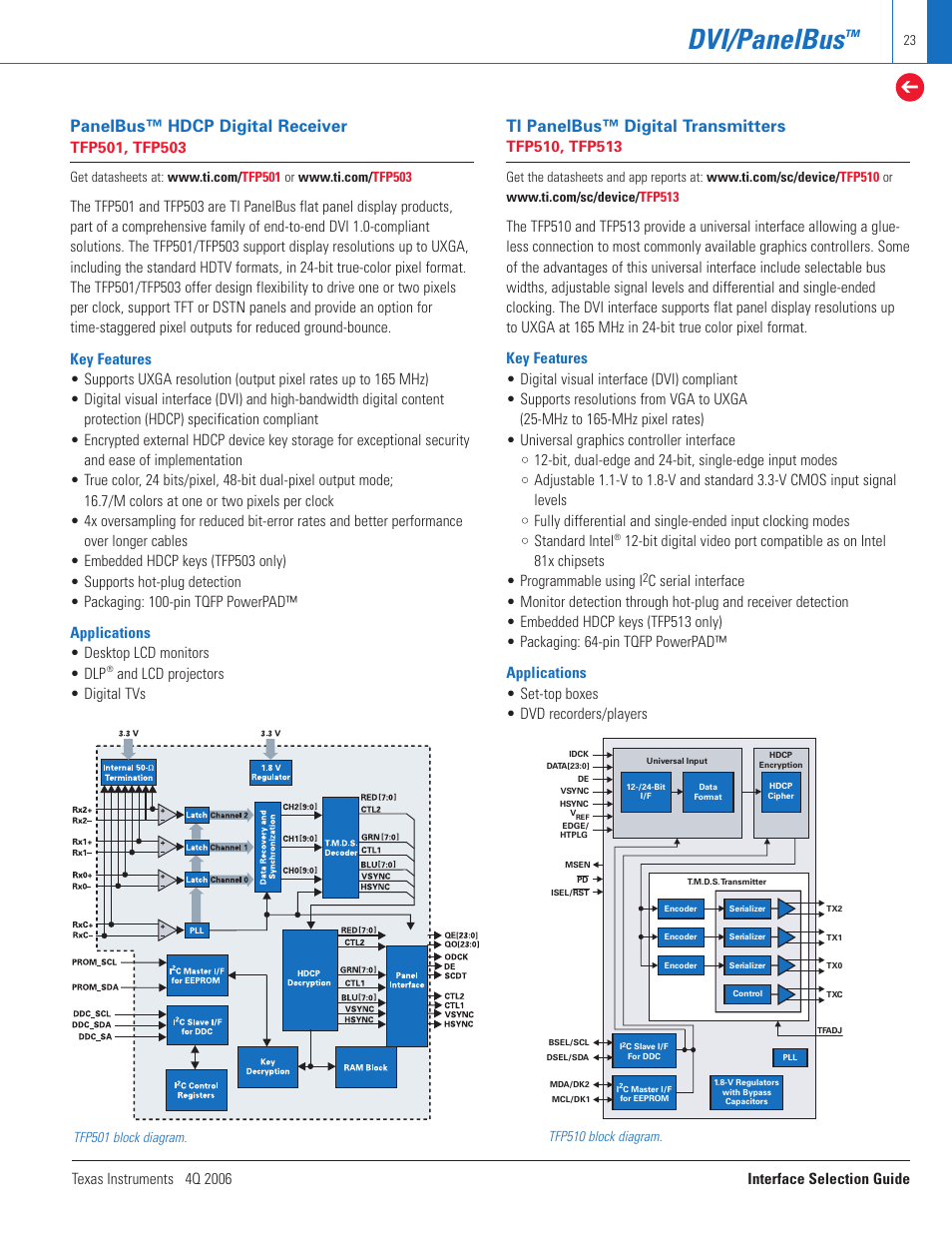 Dvi/panelbus, Panelbus™ hdcp digital receiver, Ti panelbus™ digital transmitters | Texas Instruments TECHNOLOGY FOR INNOVATORS 4Q 2006 User Manual | Page 23 / 49
