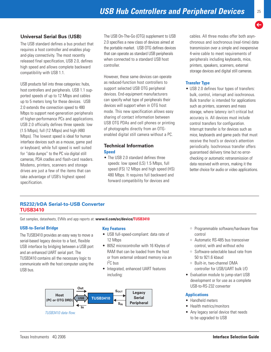 Usb hub controllers and peripheral devices | Texas Instruments TECHNOLOGY FOR INNOVATORS 4Q 2006 User Manual | Page 25 / 49