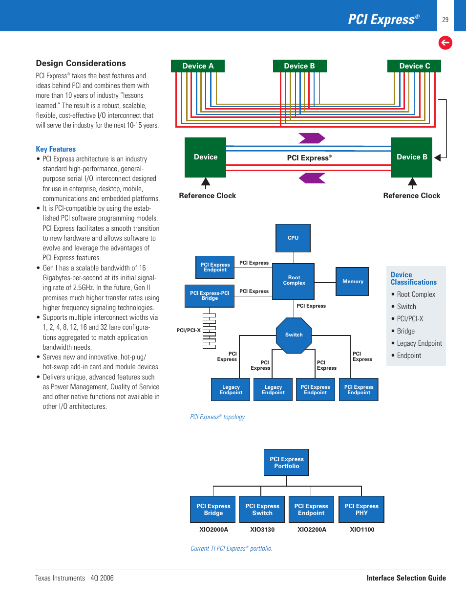 Pci express, Design considerations | Texas Instruments TECHNOLOGY FOR INNOVATORS 4Q 2006 User Manual | Page 29 / 49