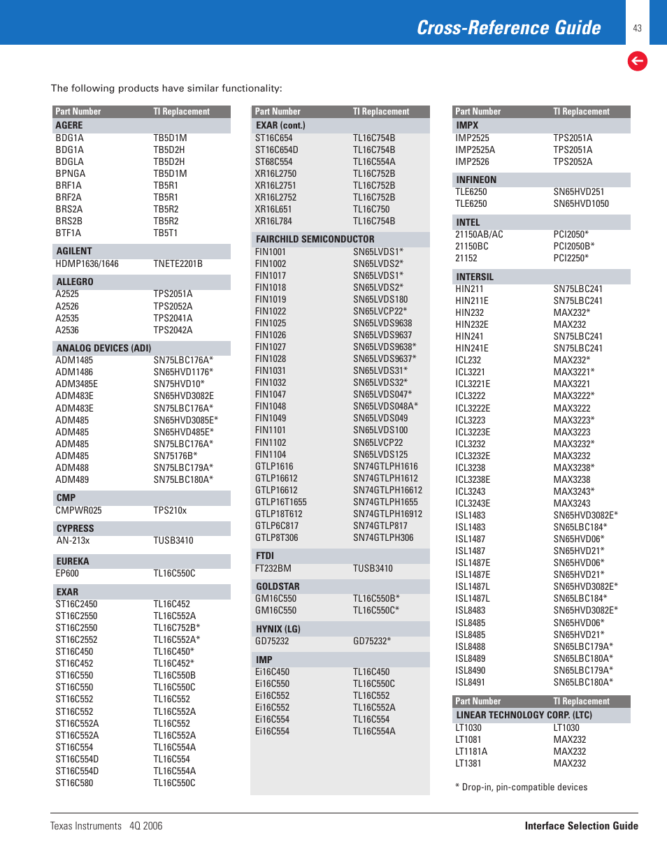 Cross-reference guide | Texas Instruments TECHNOLOGY FOR INNOVATORS 4Q 2006 User Manual | Page 43 / 49