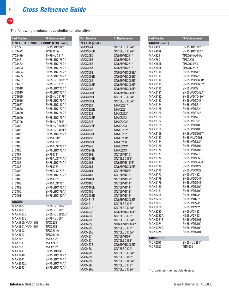 Cross-reference guide | Texas Instruments TECHNOLOGY FOR INNOVATORS 4Q 2006 User Manual | Page 44 / 49