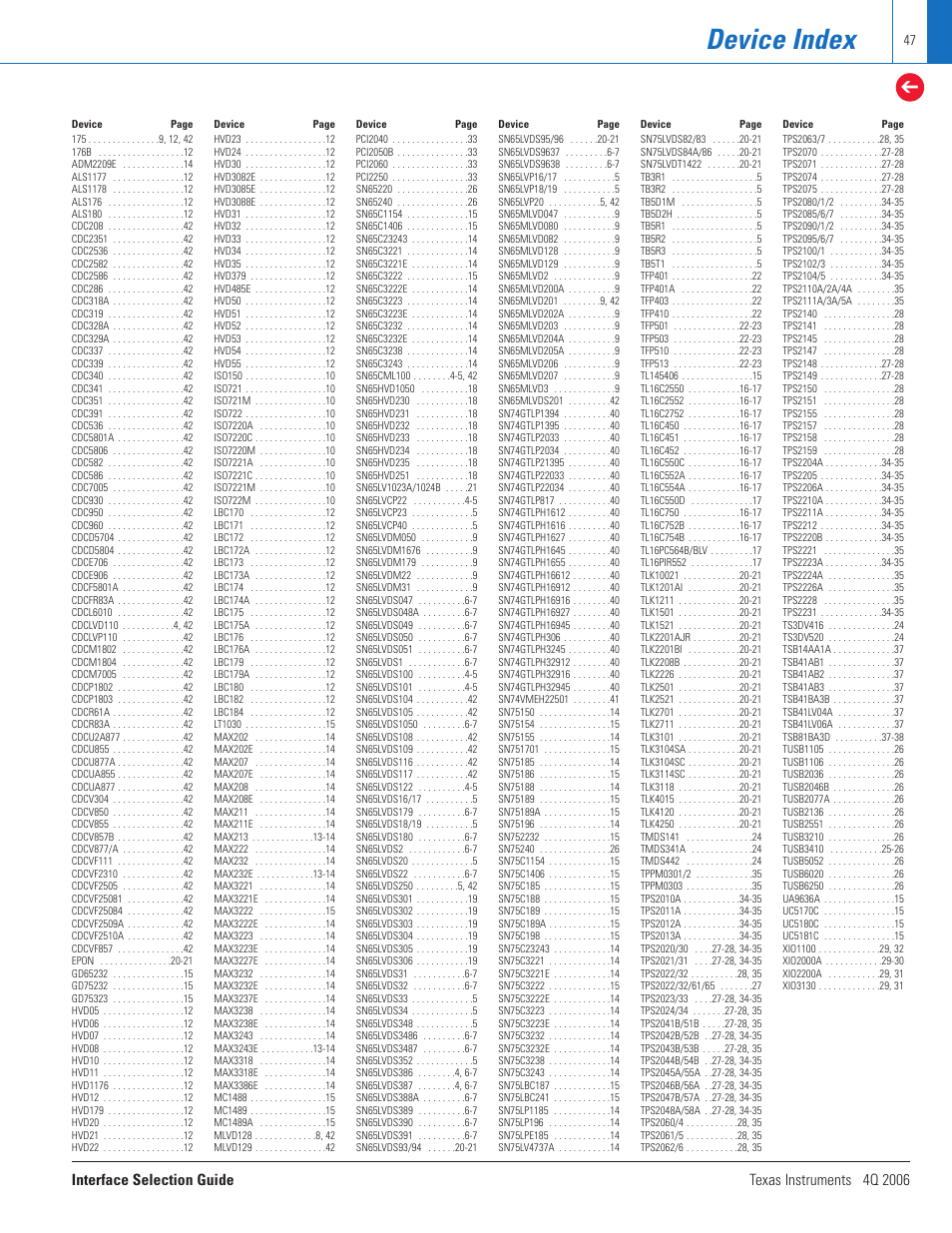 Device index | Texas Instruments TECHNOLOGY FOR INNOVATORS 4Q 2006 User Manual | Page 47 / 49
